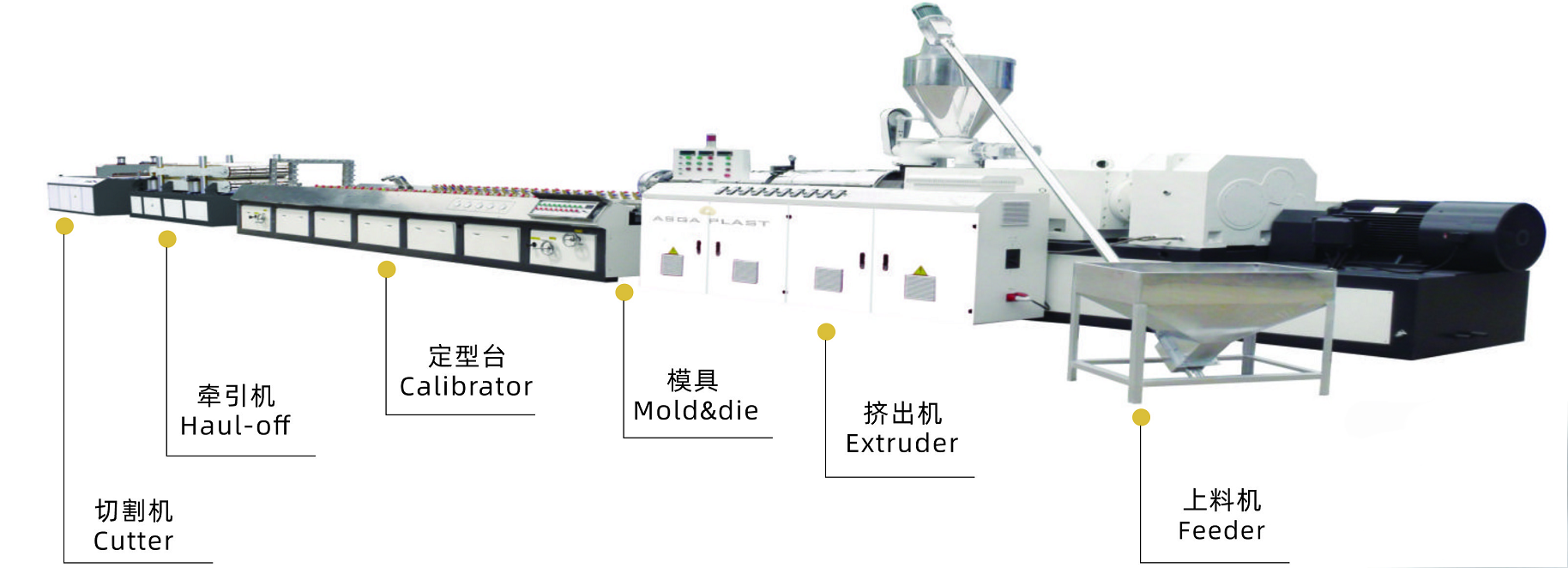 PVC/WPC windowsill producing line