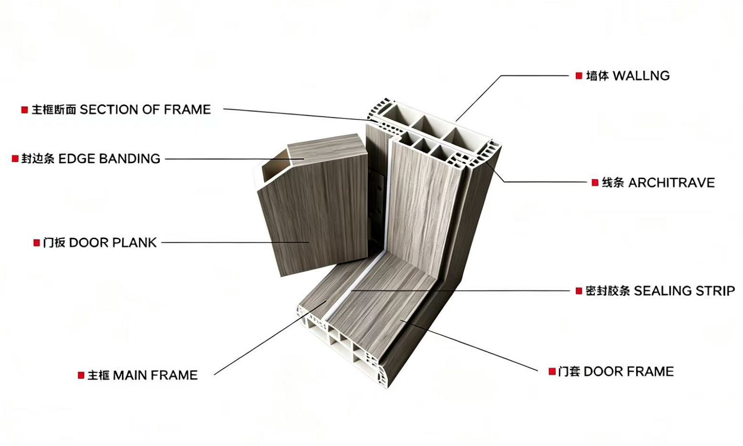 pvc wpc door frame extrusion line