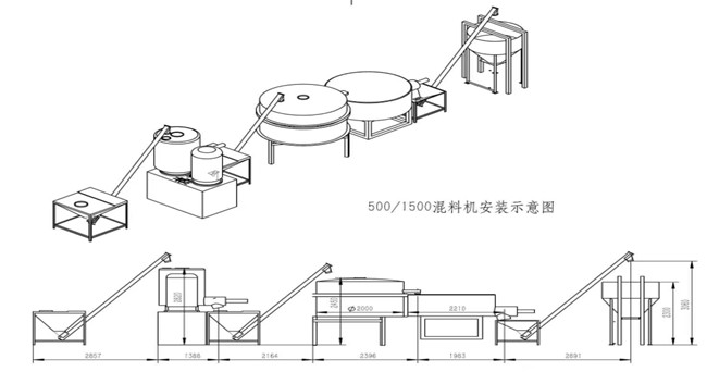 Mixer units 