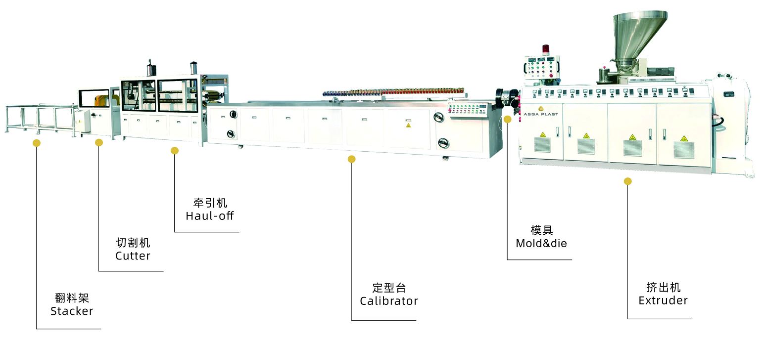 pvc fluted panel production line 